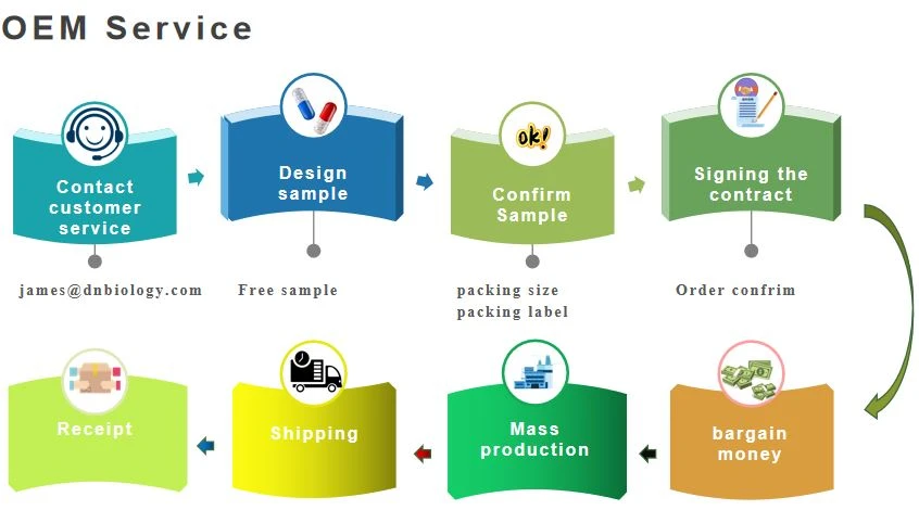 OEM Process